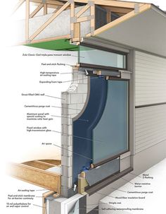 the inside of a garage door with parts labeled