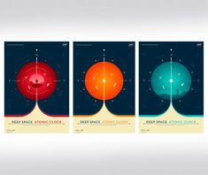 three posters depicting different types of space and time zones, each with an image of the sun