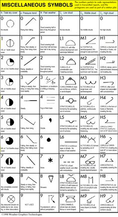 an image of symbols and their meanings in the form of letters with numbers on them