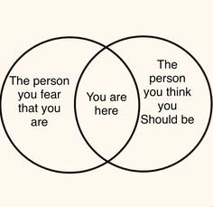 two vennuous circles with the words, the person you fear that you are should be