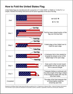 the united states flag is shown in three different ways