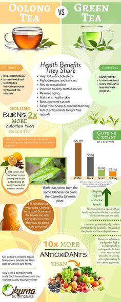 the health benefits of drinking green tea infographical poster with information about it and how to use it