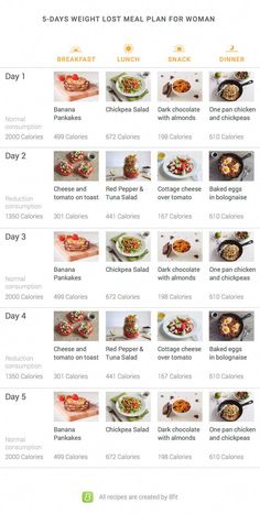 5-Day Meal Plan For Women to Lose Weight #LowCarbDietFoods 1200 Calorie Diet Meal Plans, 5 Day Meal Plan, Week Diet, Diet Vegetarian, Fat Burning Foods