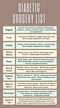 diabetic grocery list Grocery List For Prediabetic, Foods To Avoid For Diabetics, Prediabetic Diet Food Lists Snacks Ideas, Prediabetic Diet Food Lists, Healthy Foods For Diabetics, Prediabetic Recipes, Healthy Recipes For Diabetics, Sugar Free Diet