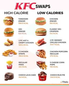 Low Calorie Swaps, Calorie Swaps, Food Low Calorie, Fast Food Nutrition, Low Calorie Fast Food, 200 Calorie Snacks, Kingdom Living, Fast Food Diet