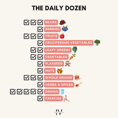 Introducing Dr Greger's Daily Dozen Checklist - your ultimate guide to daily plant-based nutrition! Discover the key food groups that promote optimal health, vitality, and longevity. Be more intentional with your health choices in this practical guide! 🍴💚 Gut Health Infographic, Why Go Vegan Facts, Plant Based Nutrition, Health Matters, Plant Based Eating, Limiting Beliefs, Weight Management