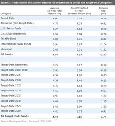 the table shows that there are many different types of investments in each country, from top to bottom