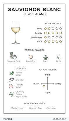 the sauvignon blanc wine glass is shown in this graphic style, and contains several