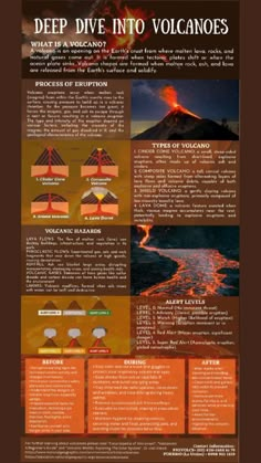 an info sheet describing the volcanos and how they are active in this region,