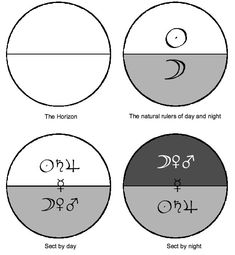 four circles with different symbols on them, including the moon and numbers in each circle