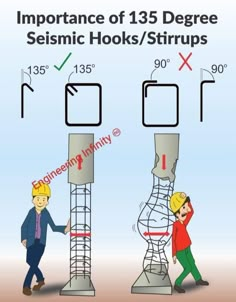 the diagram shows that there are different types of stairs