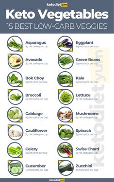 Keto Vegetables: 15 Healthy And Nutritious Keto-Friendly Vegetables Keto Friendly Vegetables, Keto Quiche, Keto Vegetables, Breakfast Low Carb, Low Carb Veggies