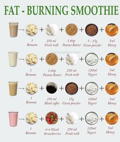 Smoothies Vegan, Fruit Smoothie Recipes Healthy, Easy Healthy Smoothies, Smoothie Recipes Healthy Breakfast, Smoothie Drink Recipes, Resep Diet, Fat Burning Smoothies