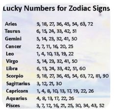 the zodiac sign for lucky numbers for zodiac signs