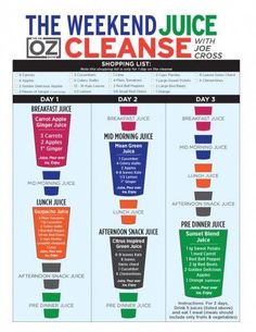 the weekend juice cleanse poster