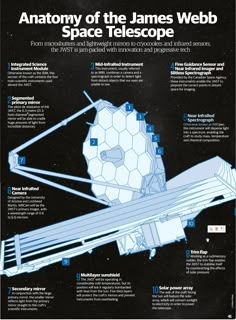 an info poster with information about the james webb space telescope