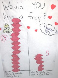 a poster with words written on it that says would you kiss a frog? 3