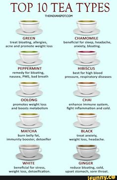 the top ten tea types are shown in this poster