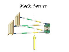 an image of a rack corner with arrows pointing to it