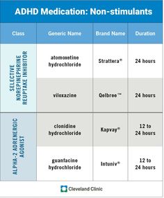 Blood Type Personality, Impulsive Behavior, Medical Prescription, Your Brain, Side Effects