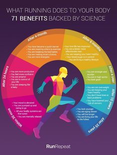 a poster with the words, what running does to your body 7 benefits backed by science