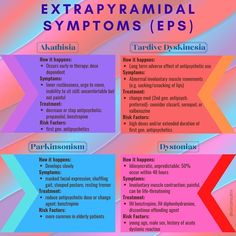 Eppp Exam Prep, Extrapyramidal Symptoms, Tardive Dyskinesia, Psych Nursing, Nursing School Prep, Brain Nervous System, Psychiatric Nurse, Psychiatric Nurse Practitioner, Nurse Study