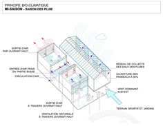 an architectural diagram showing the various parts of a building