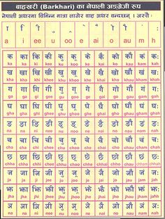 Ka Kha Ga Gha Hindi In English, Barakhadi Hindi To English, K Kha Ga In Hindi, Nepali Language, Learning Hindi, General Knowledge For Kids