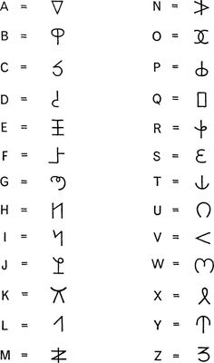 an ancient alphabet with numbers and symbols on it, including the letters in different languages