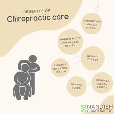 Chiro Office, Benefits Of Chiropractic Care, Prediabetic Diet, Instagram Design Layout, Strengthen Immune System, Chiropractic Adjustment, Sciatic Nerve