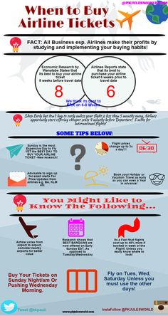 an info poster showing the different types of airline tickets