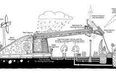 an image of a diagram of a water source and how it is connected to the ground