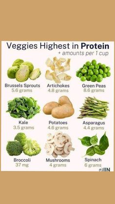 Veggies High In Protein, Vegan Nutrition, Spinach Stuffed Mushrooms, Rich In Protein, Healthy Vegetables, Food Facts, Natural Wellness, Everyday Food, Going Vegan