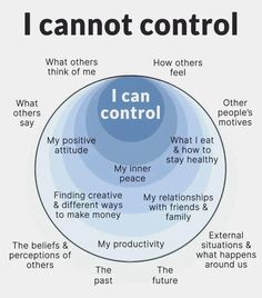 In My Control, Out Of My Control, Self Help Skills, Mental And Emotional Health, Emotional Intelligence, Emotional Health, Positive Attitude