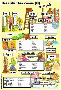 a poster with words describing the different parts of a house and how to use them