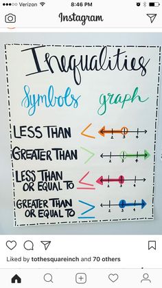 a white board with writing on it that says, negatives symbols graph less than greater than less than equal to greater than certain