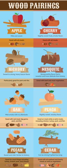 the different types of food that are on display in this info sheet, including apples, carrots and other vegetables