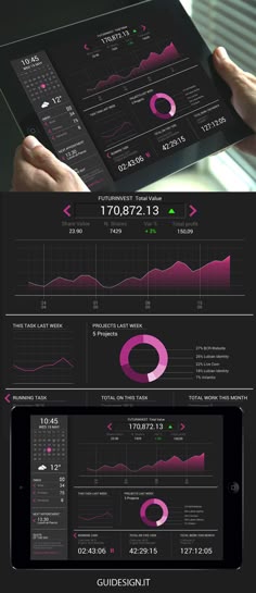 an image of a tablet screen with graphs on it