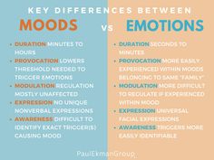 Mood List, Healthy Coping Skills, Understanding Emotions, Emotional Awareness, Emotional Regulation, Facial Expression, Feelings And Emotions, Mental And Emotional Health