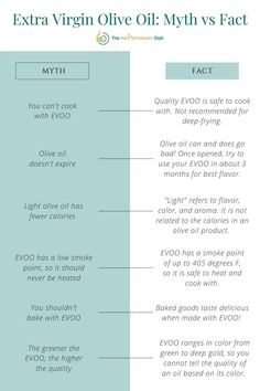 the differences between extra virgin olive oil and myrri's fact on how to use it