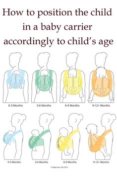 how to position the child in a baby carrier according to child's age chart