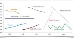 the graph shows that there are many different types of economic changes