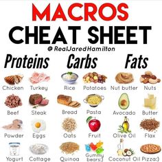 Macros Cheat Sheet, Pasti Fit, Cycling Diet, Endomorph Diet, Macro Nutrition, Macros Diet, 100 Calorie, Simple Lifestyle