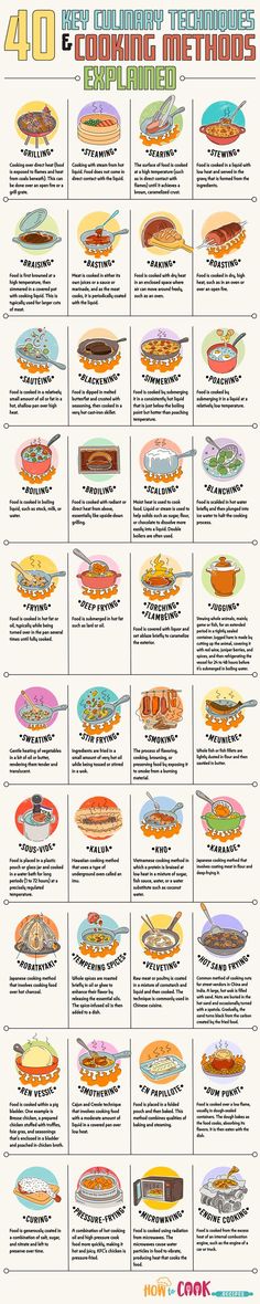 a poster showing different types of sandwiches and what they mean them to be made in the usa