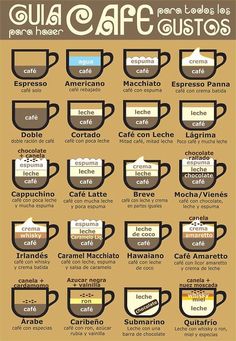 a poster with coffee cups and their names in different languages, including the words la cafe