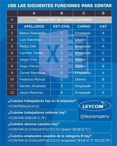 a blue poster with the names and numbers of different languages in spanish, english, and french