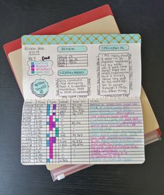 three notebooks are stacked on top of each other with writing and numbers in them