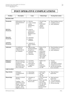 Gastrointestinal Nursing, Medications Nursing, Pacu Nursing, Operating Room Nurse, Nursing Assessment, Student Tips, Nursing Study Guide, Nursing Process