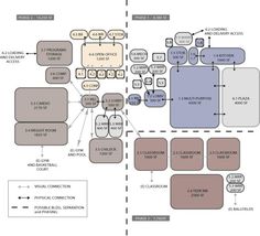 a block diagram with several different sections