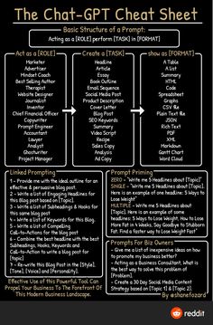 the chat - gtp cheat sheet is shown in black and white, with an arrow pointing